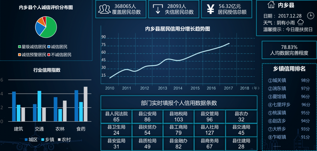 尊龙集团官网动力买通县域服务“最后一公里”