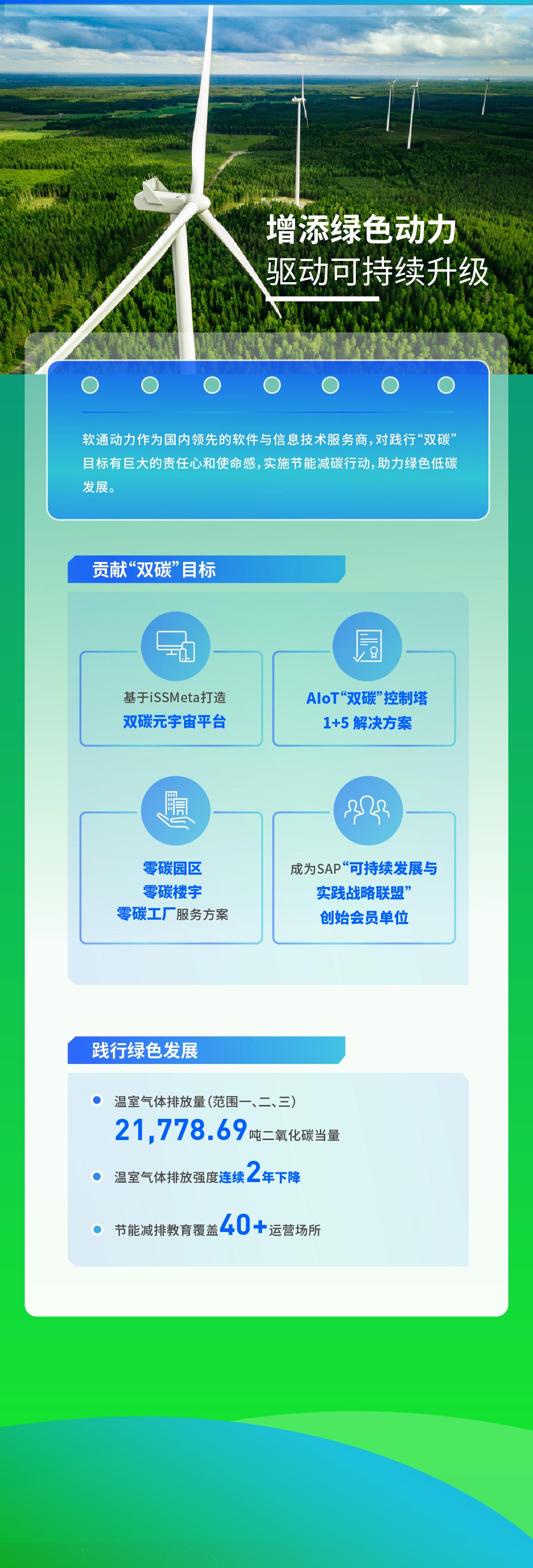 【定稿】一图读懂尊龙集团官网动力2022年度ESG汇报111_02.jpg