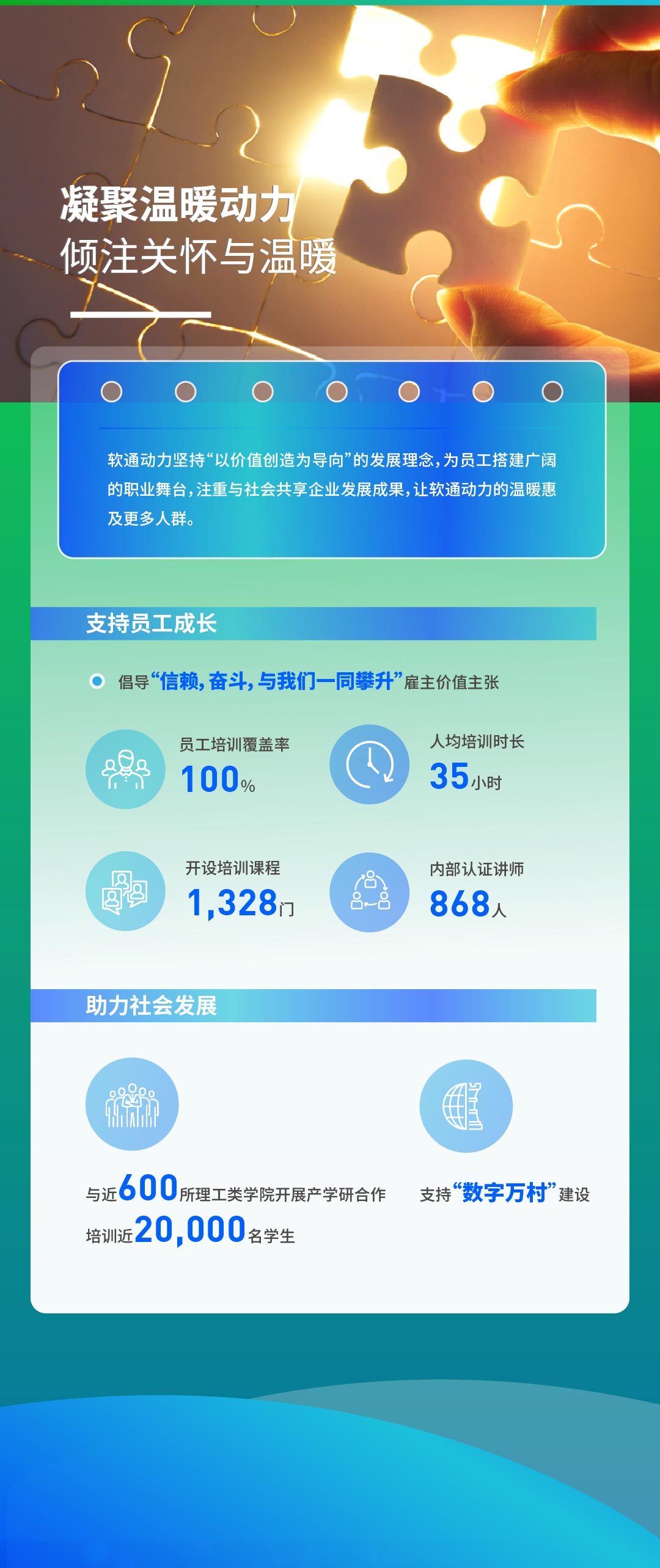 【定稿】一图读懂尊龙集团官网动力2022年度ESG汇报111_03.jpg