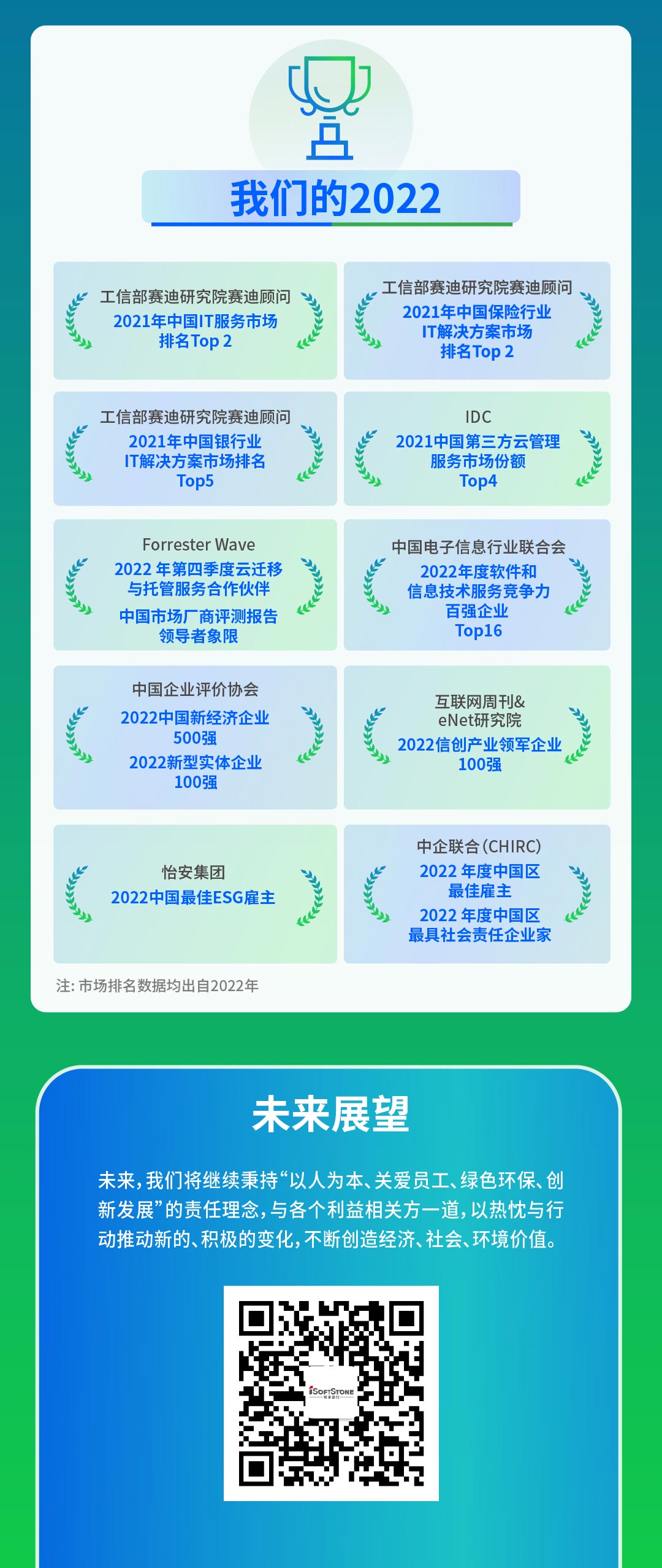 【定稿】一图读懂尊龙集团官网动力2022年度ESG汇报111_05.jpg