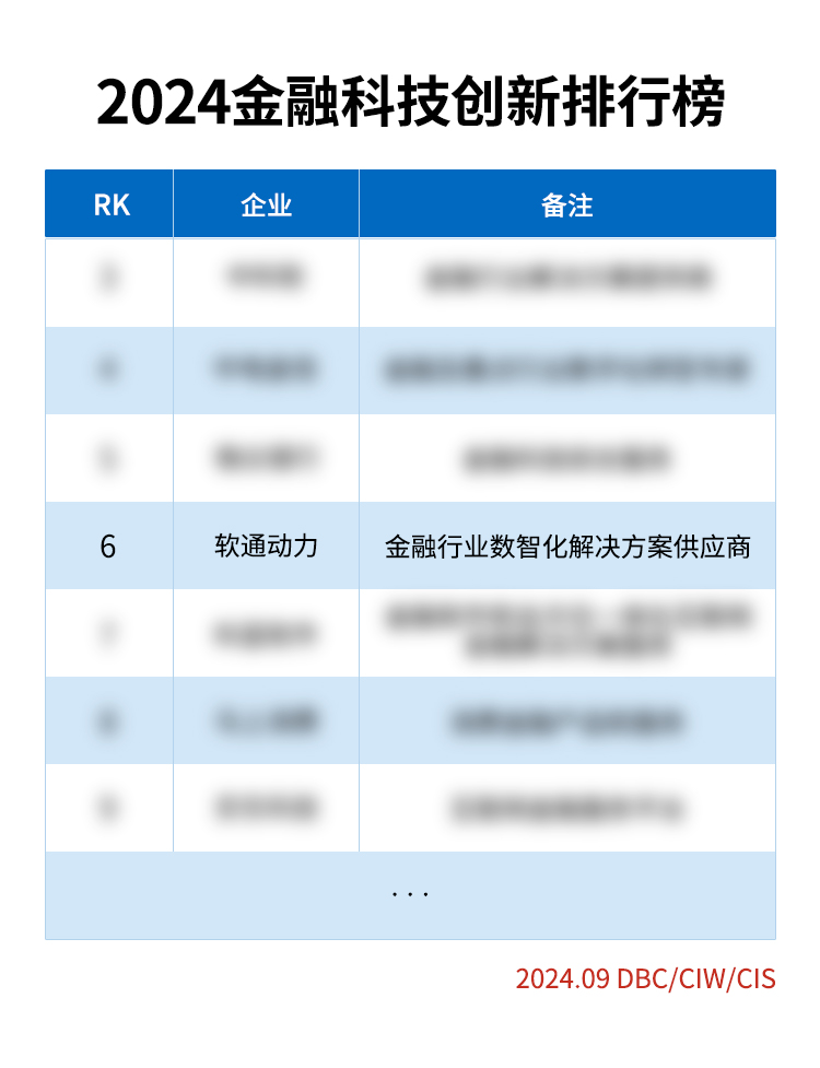 《荣誉彰显：尊龙集团官网动力荣登2024金融科技创新榜》