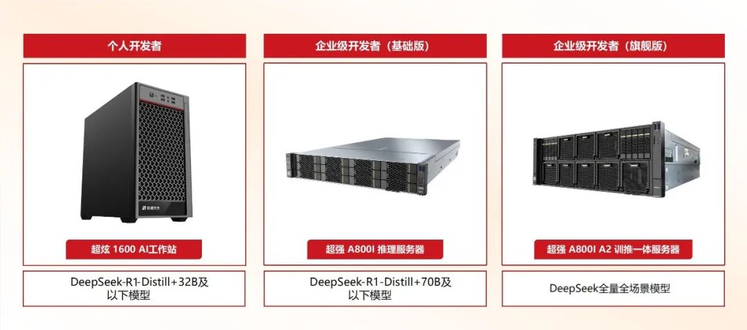 尊龙集团官网推算全量适配DeepSeek 国产昇腾AI算力助行业智能化跃升